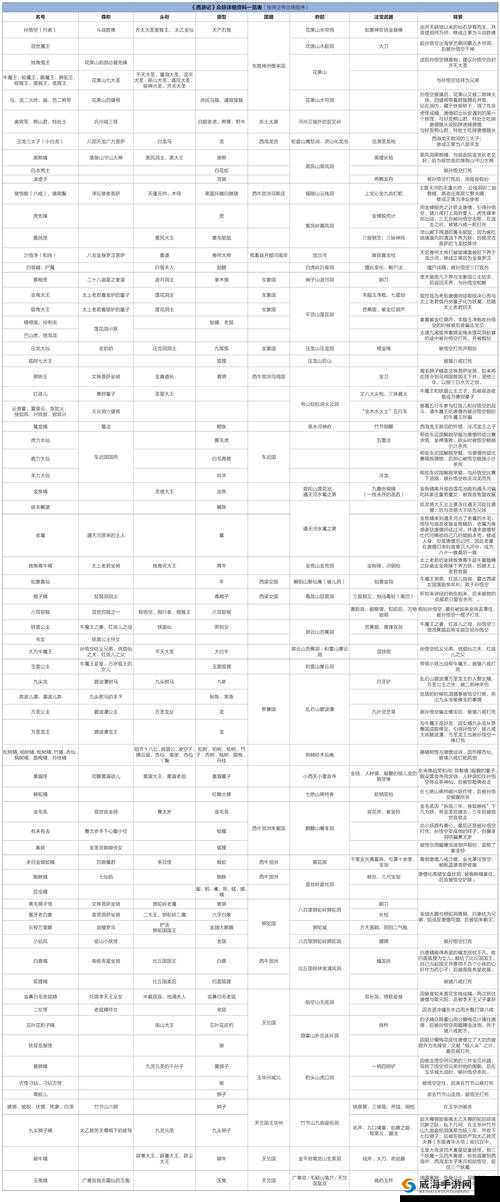 妖怪正传深度解析，吞噬系统运作机制与全面吞噬规则揭秘