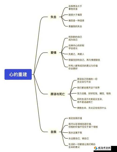 每天在汆肉中醒来催眠调制：一场独特的味觉与心灵之旅