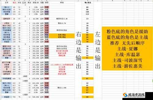 电击文库零境交错，全面解析角色升华技能，提升战斗实力