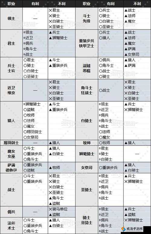 权力的游戏手游深度解析，兵种间复杂克制关系全揭秘