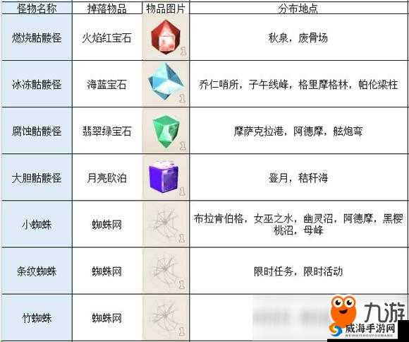 传送门骑士礼盒全面攻略，获取方法及内含奖励详细一览