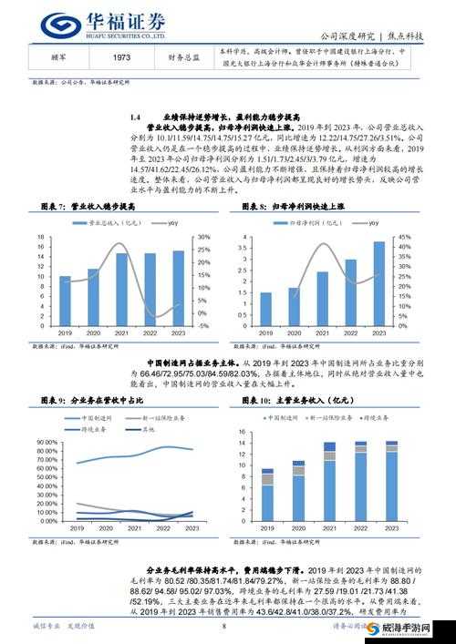 亚洲成成品公司发展前景广阔，未来可期