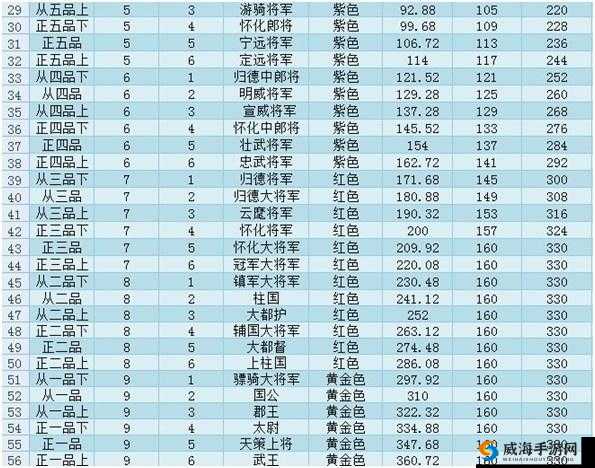 青丘手游深度解析官职系统，全面揭秘军功的获取策略与途径