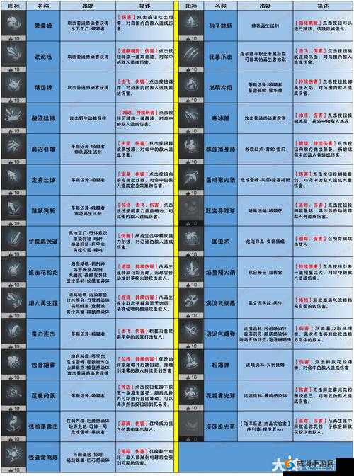 明日之后新手入门指南，全面解析天赋选择与职业转职攻略