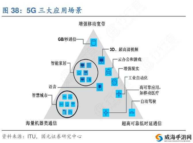 5g 探花 5g 天线：关于其性能优势与应用场景的深入探讨