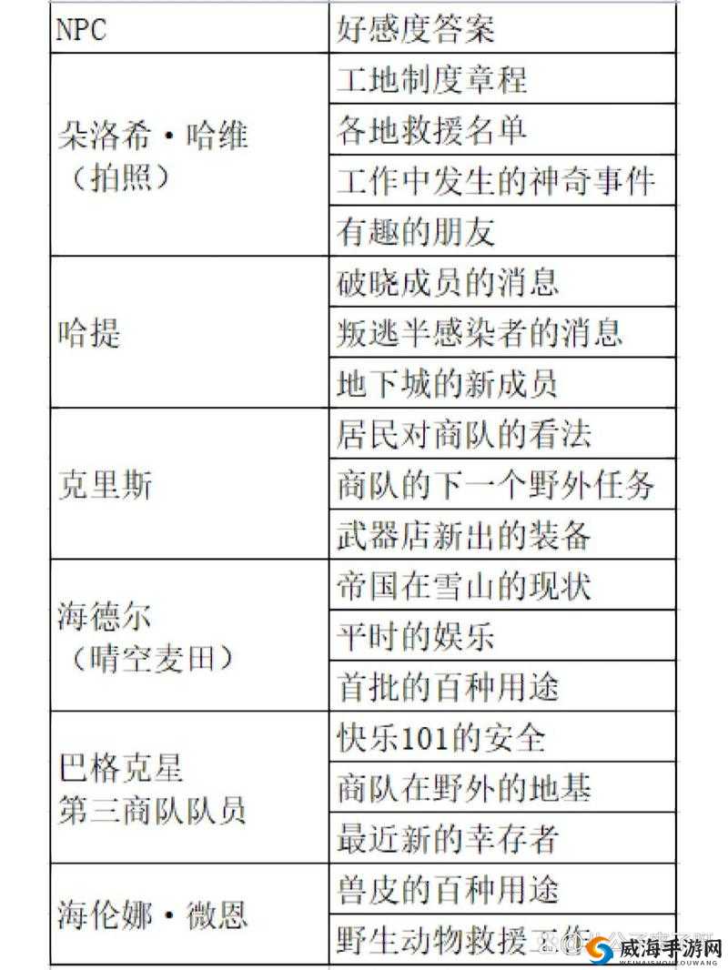 明日之后游戏深度解析，资源支线任务高效完成攻略详解