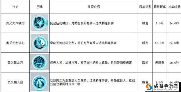 雪鹰领主手游剑士职业全方位深度解析及高效连招技巧指南