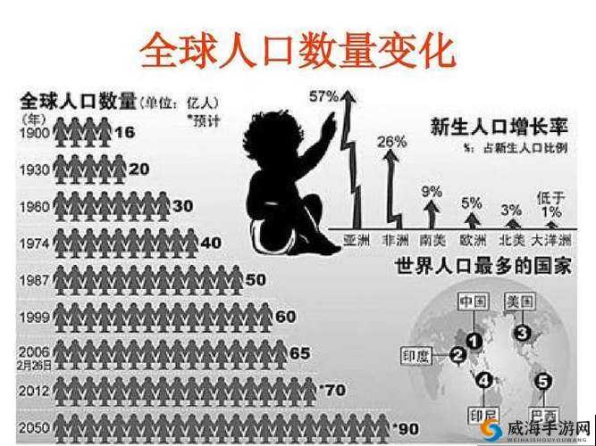 亚洲 vs 欧洲 vs 美洲人口比例分析：各洲人口现状与未来趋势探讨