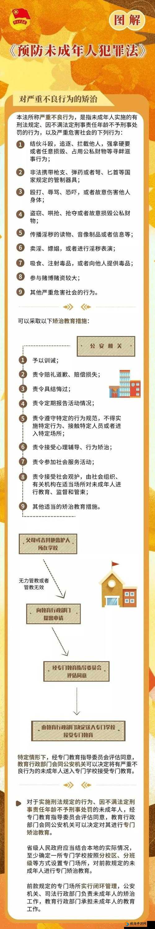 18 岁以下禁用 APP：为何要对未成年人做出如此限制