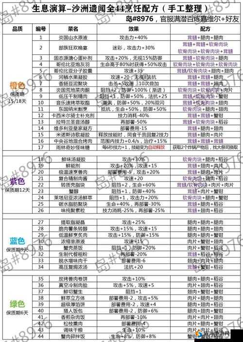 方舟生存进化游戏攻略，吊锅食谱全集及能量药水详细制作方法