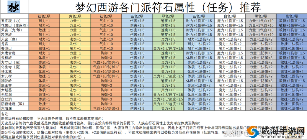 深入剖析战斗天赋解析系统，揭秘梦幻☆魔法棒卡牌图鉴的隐藏奥秘与策略