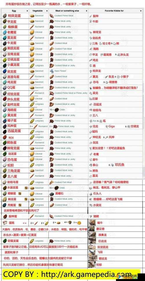 方舟生存进化游戏攻略，纤维资源高效速刷秘籍与技巧大公开