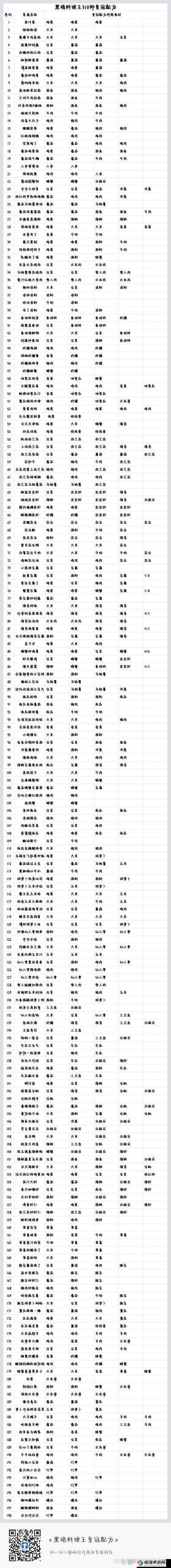 黑暗料理王面条刷新地点全面解析及可制作美味料理详细指南