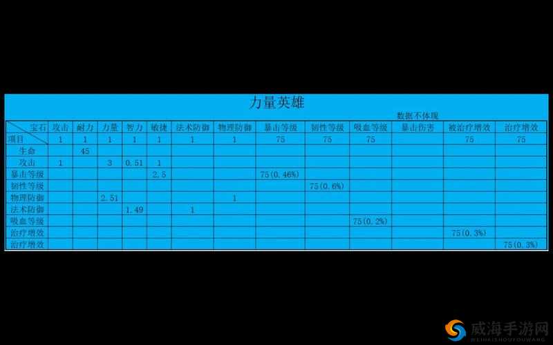 我叫MT4游戏中伤害加深宝石全面解析，输出职业的必备利器