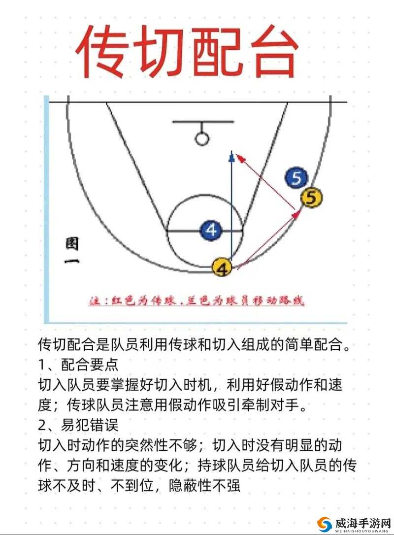 潮人篮球必杀技释放攻略，全面解析触发条件与使用技巧