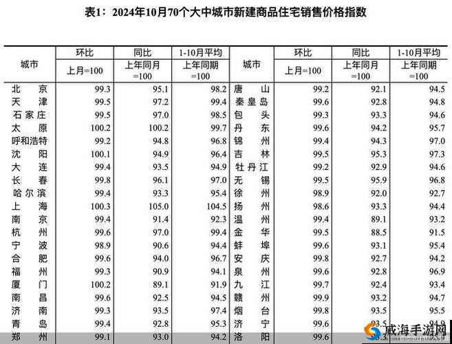 日本一大道一线二线三线房价走势及未来趋势分析