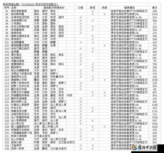 黑暗料理王平台兑换码全攻略，福利领取方法与步骤一览