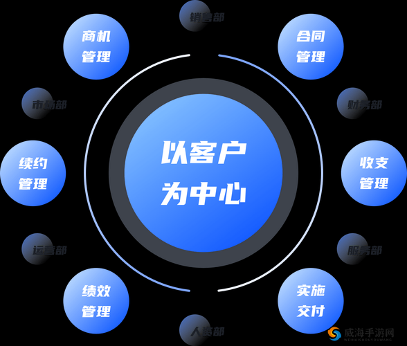 1 库成免费 CRM 播放模式：创新客户关系管理的独特模式