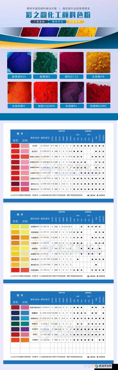 色母系列产品应用领域广：涵盖众多行业发挥重要作用