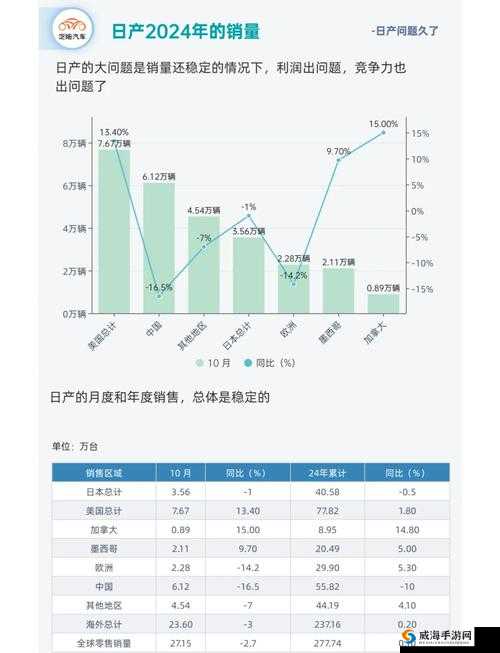 日产汽车一线二线三线理论阐释及发展趋势探讨