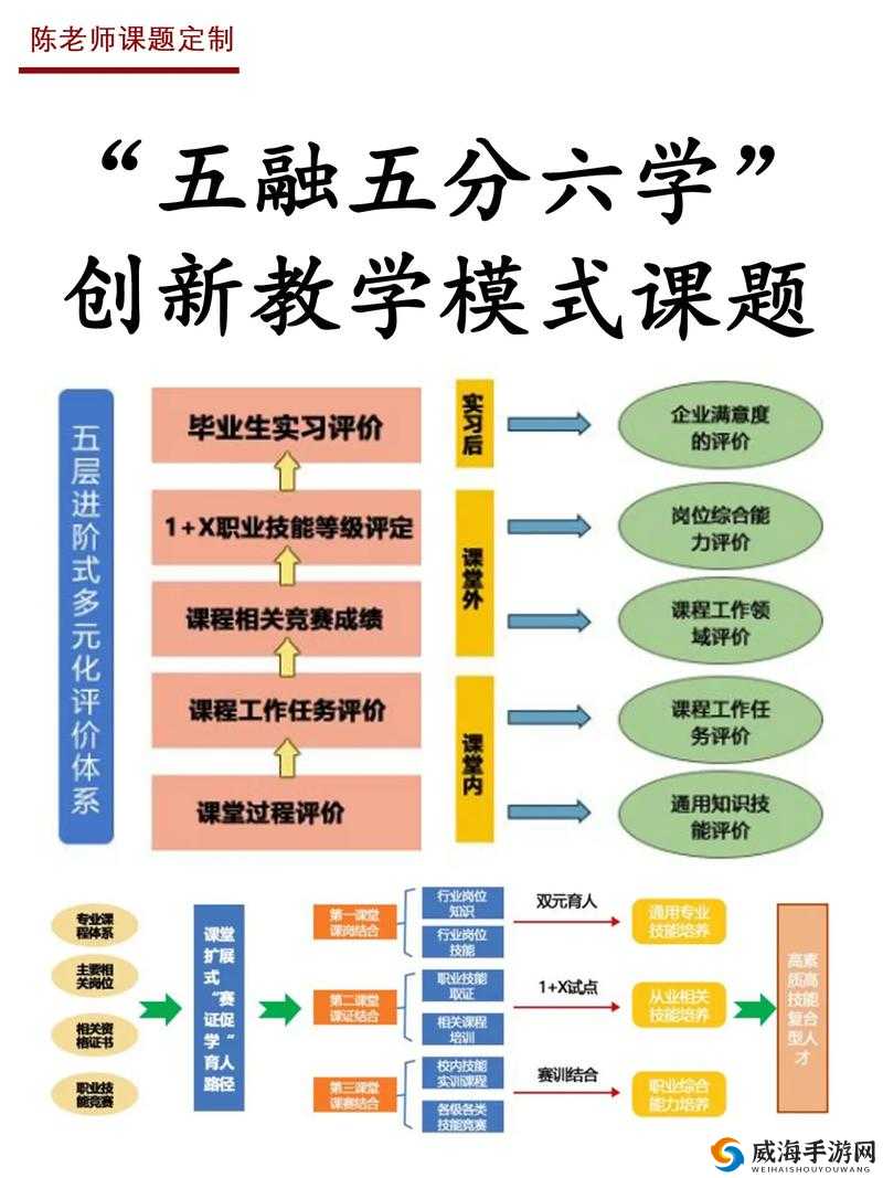 引领授课新风尚：打造更具活力与创新的教学模式