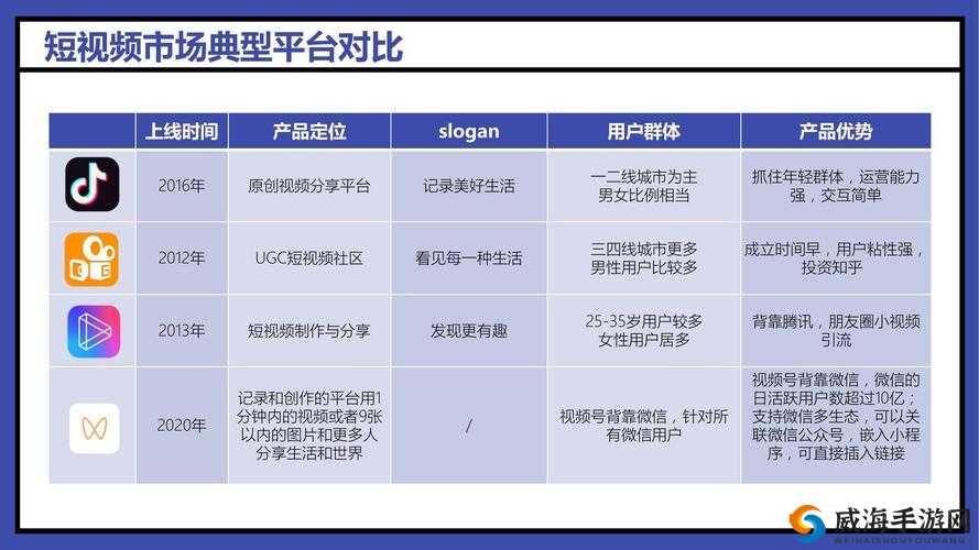 成品短视频源码与热门应用比较分析-深度洞察两者差异与共性