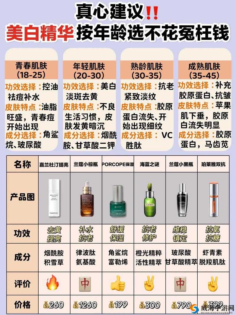 国产精华液三线品牌选购指南：实用技巧与详细分析