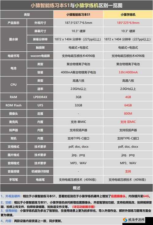 ZOOM 和 OKZOOM 区别：功能特点及适用场景详细解析