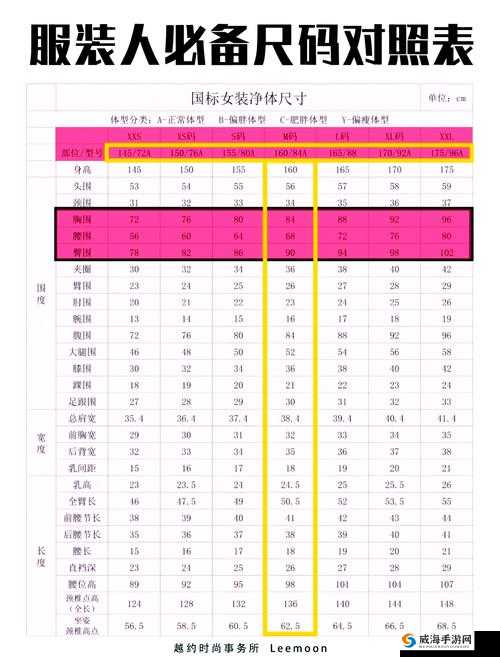 欧洲 M 码尺寸范围和亚洲 S 码尺寸范围之对比分析与探讨