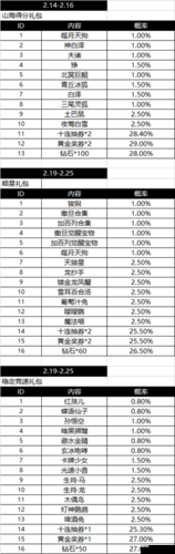 妖神记手游，全面深度解析随机玩法与十连抽概率机制