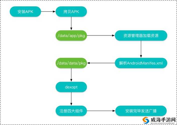 9Ipro 免费版安装详细步骤及注意事项