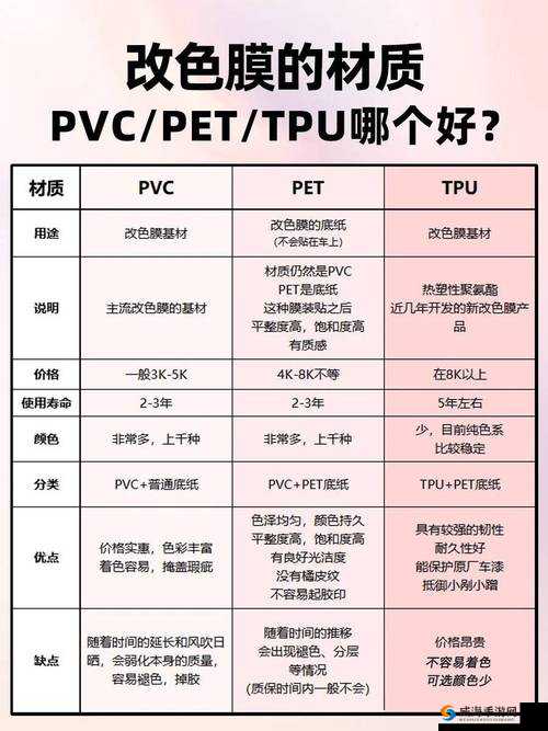 TPU 色母与子色母性能对比：差异与联系