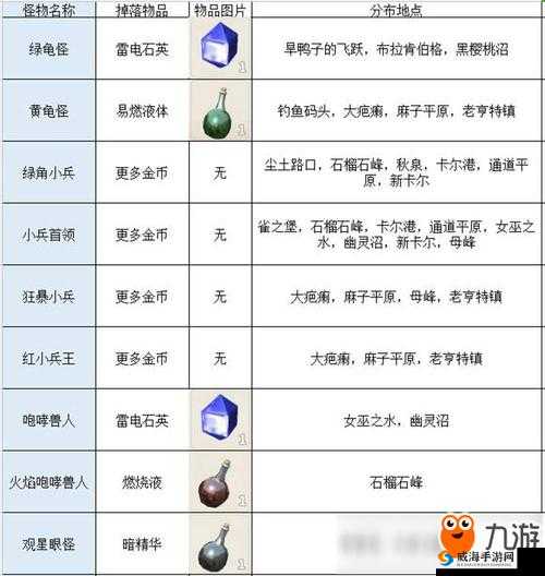 传送门骑士深度解析，全面探索材料合成与物品制作奥秘