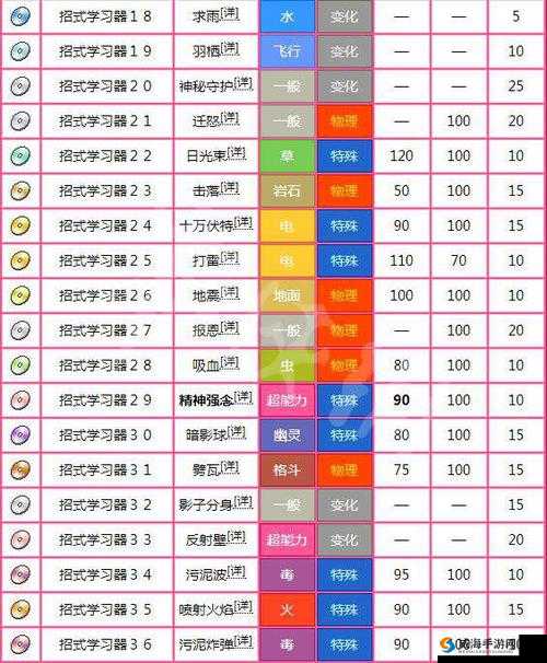 宝可梦探险寻宝深度攻略，卡比兽召唤食谱、技能属性及玩法全解析