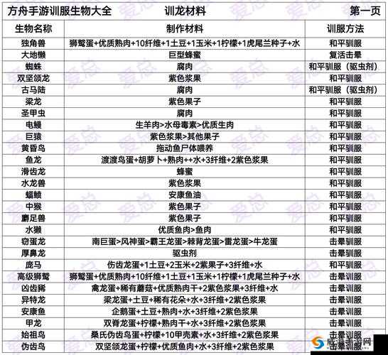 方舟生存进化游戏深度解析，恐龙乘骑技巧与全面坐骑获取攻略