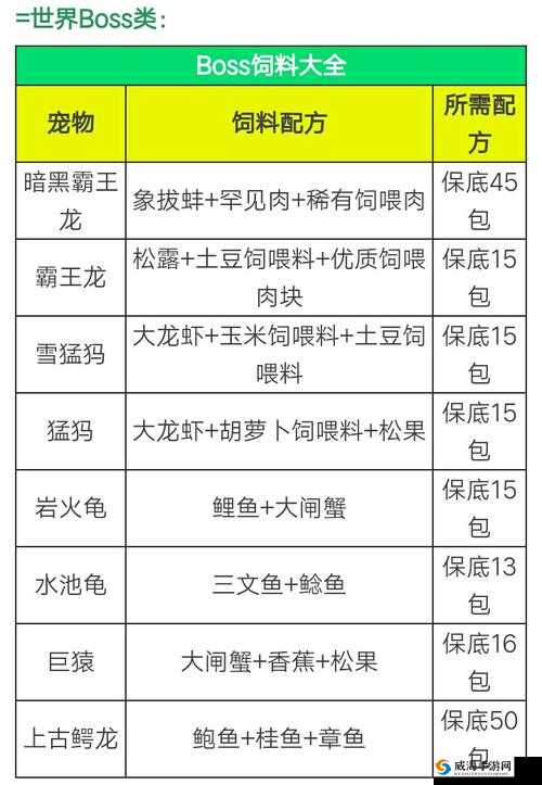 创造与魔法游戏中飞龙位置、饲料配方及捕捉策略在资源管理中的关键性应用