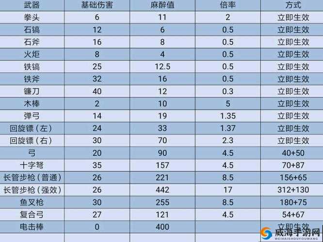 方舟生存进化游戏深度解析，麻醉药制作流程及操作技巧详解