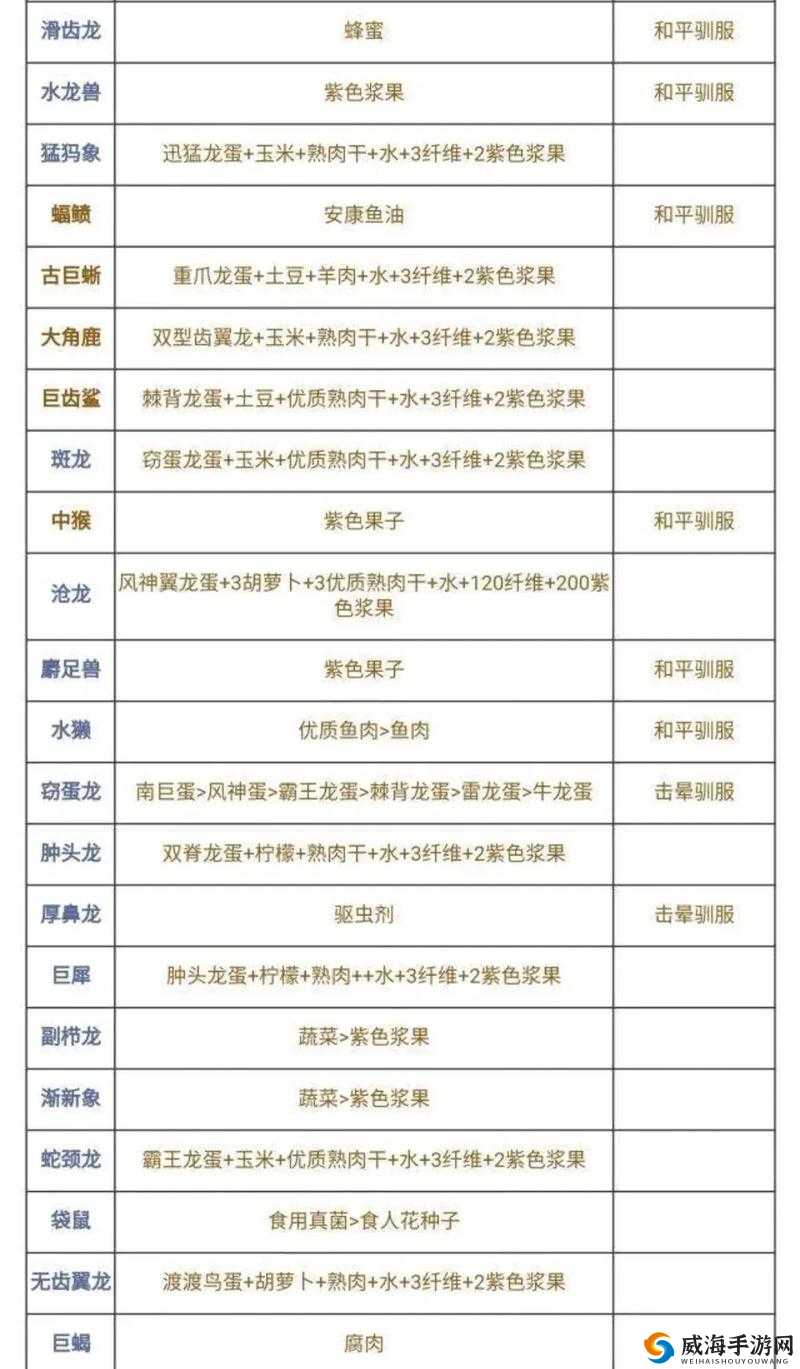 方舟生存进化游戏中帝鳄的饮食揭秘，全面盘点帝鳄饲料种类