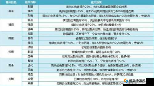 我叫MT4，战士PVP铭文搭配策略与PK铭文选择深度解析指南