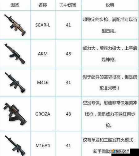 绝地求生刺激战场，精准制胜的关键，瞄准镜选择与使用的大讲究