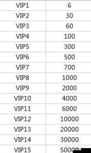 风之大陆VIP价格全面汇总，分析购买哪种VIP套餐最合算