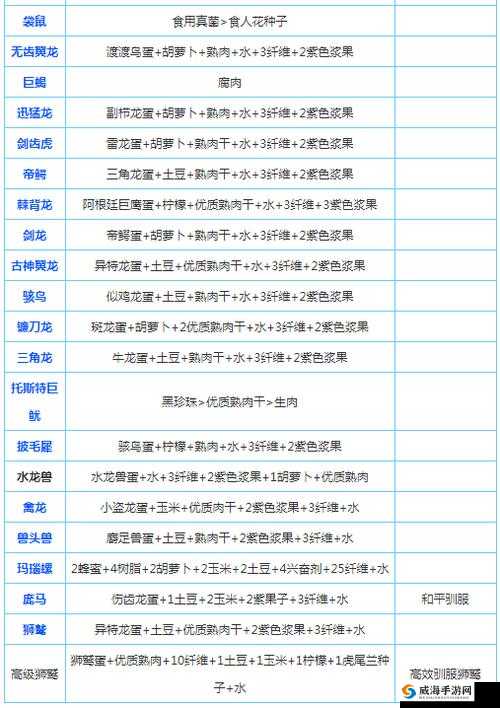 方舟生存进化游戏攻略，邓氏鱼的高效驯服技巧与饲养管理指南