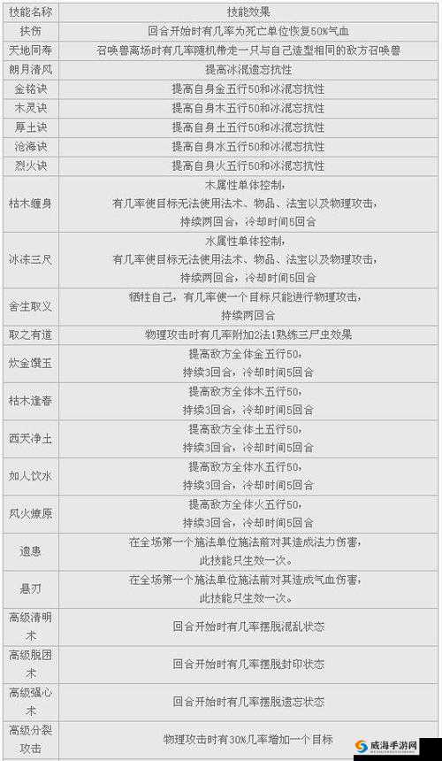 封神妖闻录深度解析，召唤兽狴犴图鉴及技能培养全方位推荐