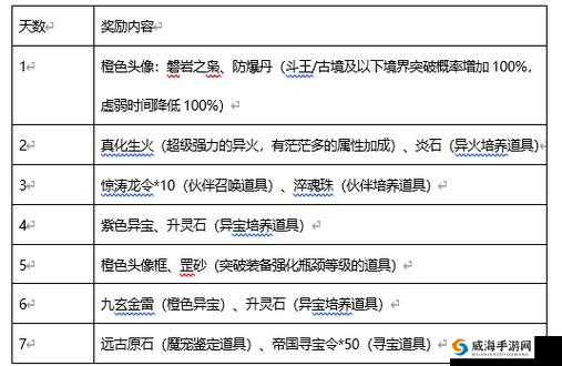 斗破苍穹手游全面解析，洗炼石获得方法大汇总及获取途径一览