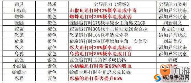 火影忍者OL手游全面盘点通灵兽及其在游戏中的重要作用分析