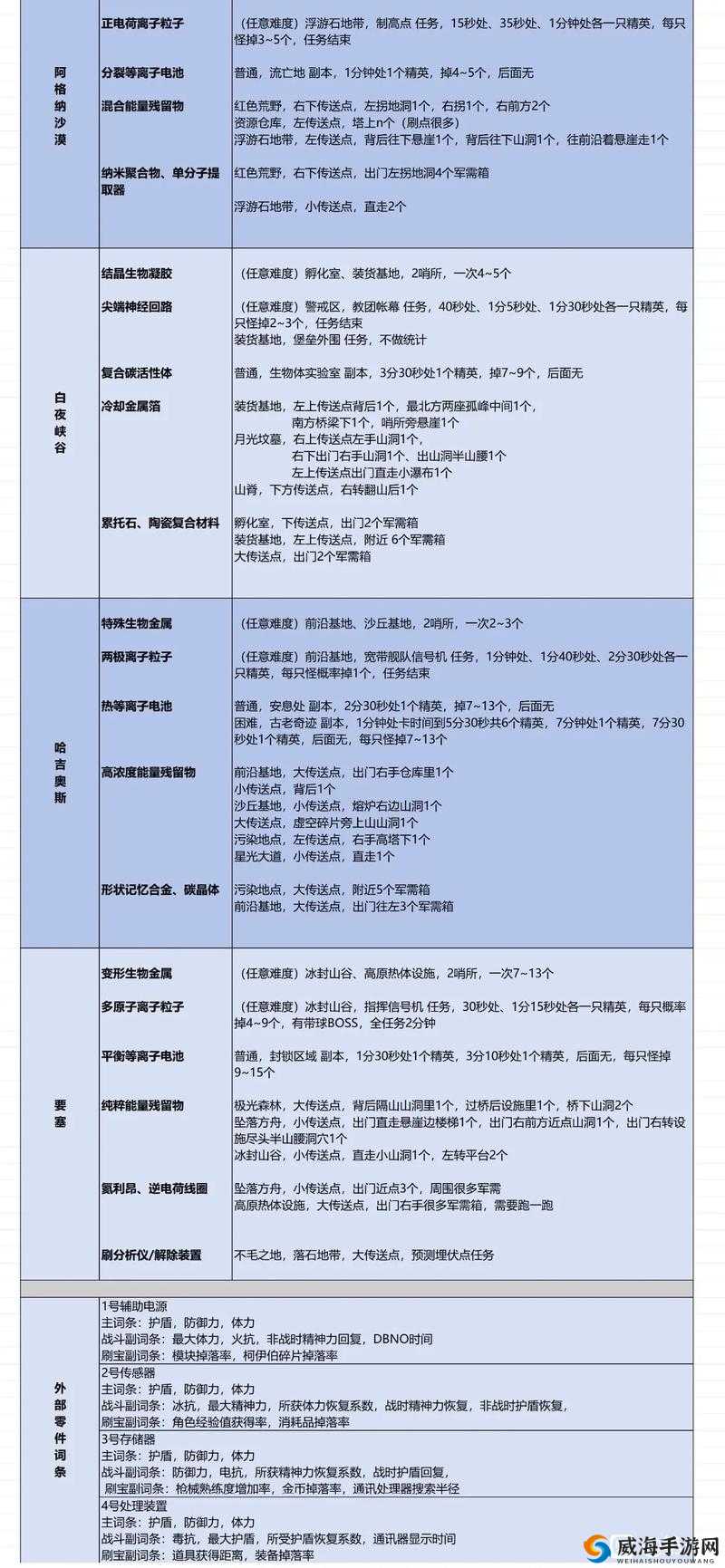 幻想计划全副本材料掉落详尽指南，解析掉落地点在资源管理核心作用及高效策略