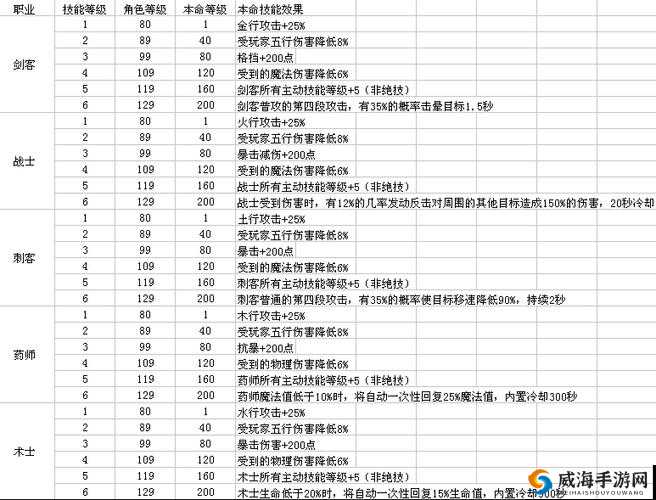 自由幻想手游法器护送任务全流程详解与高效攻略指南