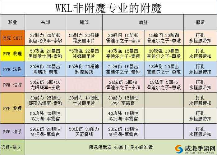 我叫MT4游戏攻略，全面解析附魔材料获取途径及职业附魔大全