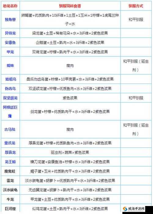 方舟生存进化游戏深度解析，巨猿捕捉与高效驯服全攻略指南