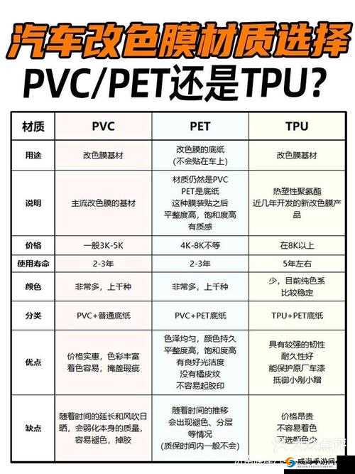 TPU 色母与 PA6 色母的区别-特性差异及应用场景分析